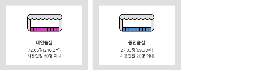 1. 대연습실72.66평(240.2㎡)(사용인원 60명이내)  2. 중연습실 27.03평(89.38㎡)(사용인원 20명이내)