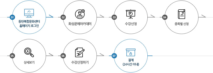 동탄복합문화센터 홈페이지 로그인 > 화성문예아카데미 > 프로그램 > 종목별신청 > 상세보기 > 수강신청하기 > 결제