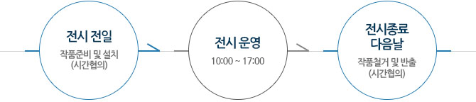 전시 전일(작품준비 및 설치(시간협의)) → 전시 운영(10:00~17:00) → 전시종료 다음날(작품철거 및 반출(시간협의))