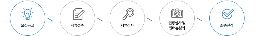 모집공고 > 서류접수 > 서류심사 > 현장실사 및 인터뷰심의 > 최종선정