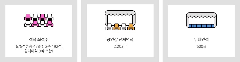1. 객석좌석수 682석(1층478석,2층196석,휠체어석8석포함), 2.공연장전체면적 2203㎡, 3. 무대면적 600㎡