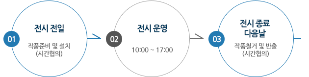 전시 전일(작품준비 및 설치(시간협의)) → 전시 운영(10:00~17:00) → 전시종료 다음날(작품철거 및 반출(시간협의))