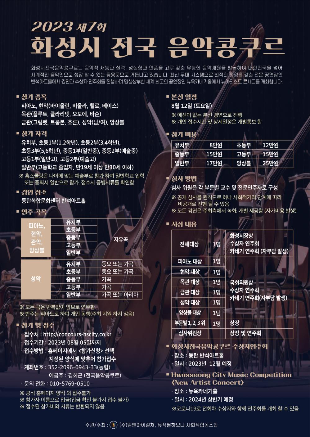 2023 제7회
화성시 전국 음악콩쿠르
화성시전국음악콩쿠르는 음악적 재능과 실력, 성실함과 인품을 고루 갖춘 유능한 음악재원을 발굴하여 대한민국을 넘어 시계적인 음악인으로 성장 할 수 있는 등용문으로 거듭나고 있습니다. 최신 무대 시스템으로 최적의 환경을 갖춘 전문 공연장인 반석아트홀에서 경연과 수상자 연주회를 진행하며 명실상부한 세계 최고의 공연장인 뉴욕카네기홀에서 뉴아티스트 콘서트를 개최합니다.
■ 참가 종목
피아노, 현악(바이올린, 비올라, 첼로, 베이스)
목관(플루트, 클라리넷, 오보에, 바순)
■ 본선 일정
8월 12일 (토요일)
※ 예선이 없는 본선 경연으로 진행
금관(크럼펫, 트롬본, 호른), 성악(남/여), 앙상블
※ 개인 접수시간 및 상세일정은 개별통보 함
■ 참가 자격
● 참가 비용
유치부, 초등1부(1,2학년), 초등2부(3,4학년),
유치부
8만원
초등부
12만원
초등3부(5,6학년), 중등1부(일반중), 중등2부(예술중) 고등1부(일반고), 고등2부(예술고)
중등부
15만원
고등부
15만원
일반부
17만원
앙상블
25만원
일반부(고등학교 졸업자, 만19세 이상 만30세 이하)
※홈스쿨링은 나이에 맞는 예술부로 참가하며 일반학교 입학 또는 중퇴시 일반으로 참가. 접수시 증빙서류를 확인함
■ 경연 장소
동탄복합문화센터 반석아트홀
■ 연주 곡목
● 심사 방법
심사 위원은 각 부문별 교수 및 전문연주자로 구성
※공개 심사를 원칙으로 하나 사회적거리 단계에 따라 비공개로 진행 될 수 있음
※ 모든 경연은 주최측에서 녹화, 개별 제공함 (자가비용 발생)
■ 시상내용
유치부
피아노,
현악,
초등부 중등부
화성시장상
자유곡
관악,
고등부
전체대상
1명
수상자연주회
앙상블
일반부
카네기 연주회 (자부담 발생)
유치부
동요 또는 가곡
피아노 대상
1명
초등부
동요 또는 가곡
현악 대상
1명
명명
성악
중등부
가곡
목관대상
1명
국회의원상
고등부
가곡
금관 대상
1명
수상자 연주회
일반부
가곡 또는 아리아
카네기 연주회(자부담 발생)
성악 대상
1명
※ 모든 곡은 반복없이 암보로 연주함
※반주는 피아노로 하며 개인 동행(주최 지원하지 않음)
앙상블 대상
1팀
부문별 1, 2, 3위
1명
상장
심사위원상
상장 및 연주회
■ 참가 및 접수
？접수처 : http://concours-hscity.co.kr
·
접수기간 : 2023년 08월 05일까지
접수방법 : 홈페이지에서 <참가신청> 선택 지정된 양식에 맞추어 참가접수
계좌번호 : 352-2096-0943-33 (농협)
예금주 : 김회근 (전국음악콩쿠르)
ㆍ 문의 전화 : 010-5769-****
※ 공식 홈페이지 양식 외 접수불가
※ 참가자 이름으로 입금(입금 확인 불가시 접수 불가)
※ 접수된 참가비와 서류는 반환되지 않음
'화성시전국음악콩쿠르 수상자연주회
？장소 : 동탄 반석아트홀
·일시: 2023년 12월 예정
■ Hwasseong City Music Competition
<New Artist Concert)
？ 장소 : 뉴욕카네기홀
·
일시: 2024년 상반기 예정
※코로나19로 전회차 수상자와 함께 연주회를 개최할 수 있음
주관/주최 : (주)엠엔아이컬쳐, 뮤직필하모니 사회적협동조합