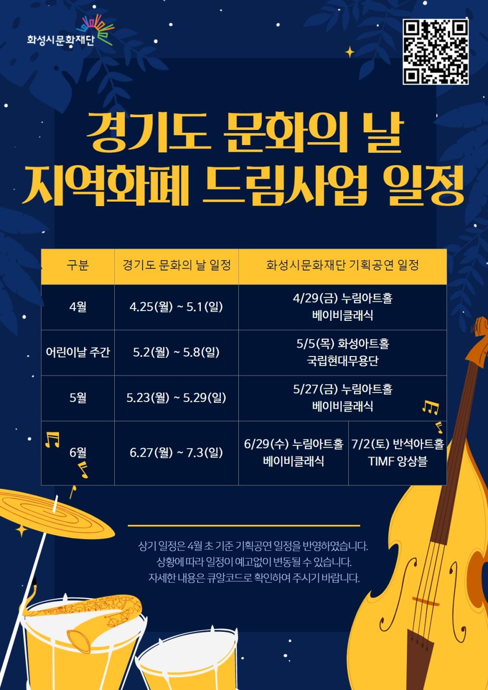 화성시문화재단 지역화폐사업 일정(7월까지)