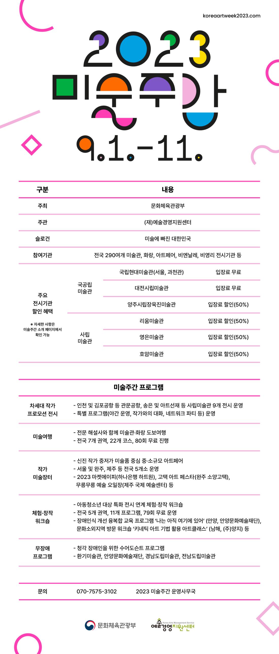 <2023 미술주간>
기   간: 2023.9.1(금) ~ 9.11(월) / 11일간
장   소: 전국 290여 개 미술관, 화랑, 비엔날레, 아트페어, 비영리 전시기관
목   적: 미술주간 계기 행사를 통합 홍보함으로써 미술 소비문화 확산
내   용: 전국 주요 전시 행사 통합 홍보 및 기획 프로그램 운영 등
붙임3. 2023 미술주간 웹전단