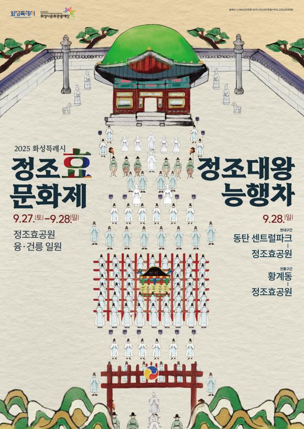 화성특례시 화성시문화관광재단 총예산 1546000천원 도비 320,000천원 시비 1,226,000천원 2025화성특례시 정조효문화제 9.27.(토)~9.28.(일) 정조효공원 융건릉 일원 정조대왕능행차 9.28.(일) 현대구간 동탄센트럴파크~정조효공원 전통구간 황계동~정조효공원