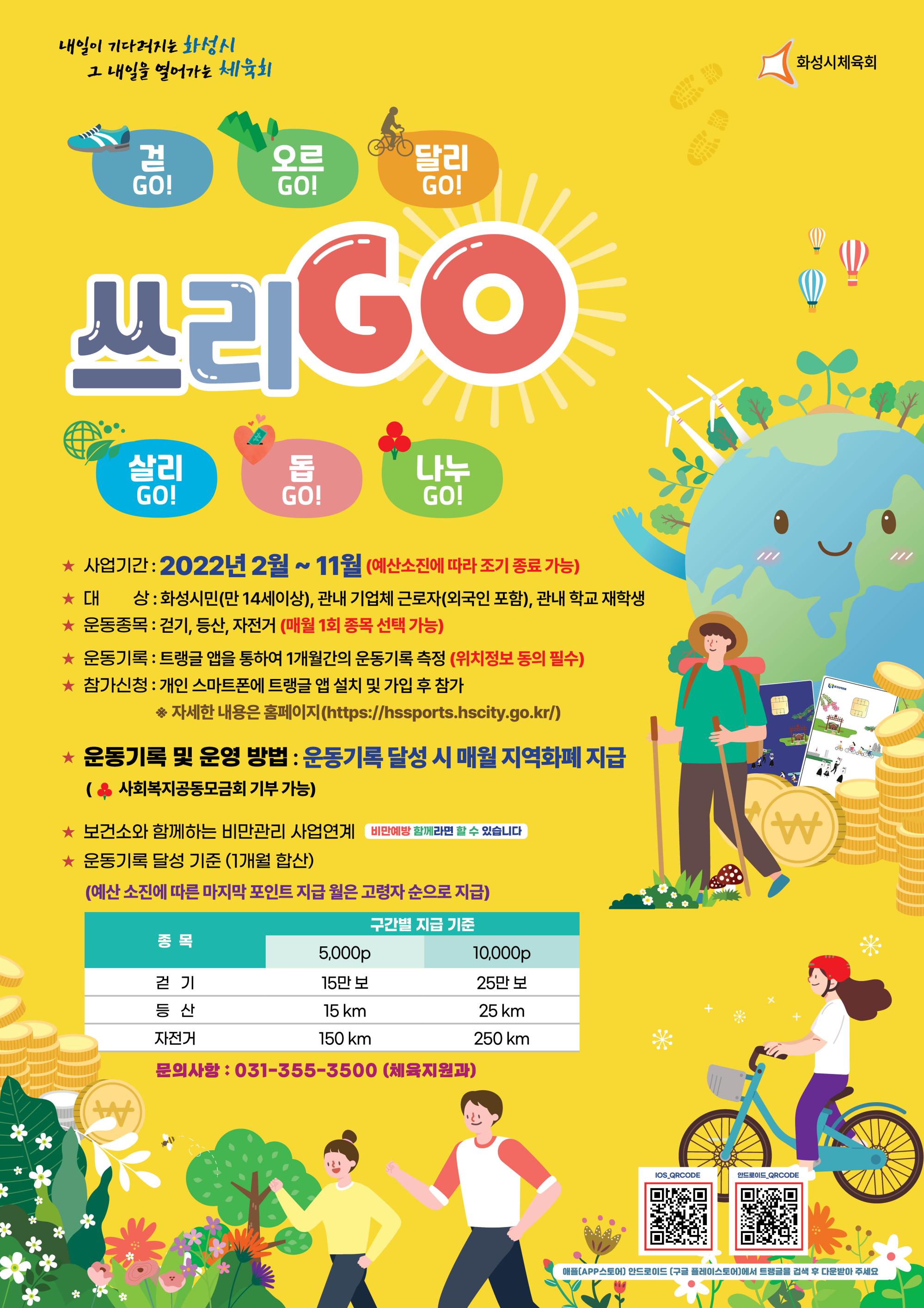 내일이 기다려지는 화성시 그 내일을 열어가는 체육회 걷 GO! 오르 GO! 달리 GO! 쓰리GO 살리 GO! 돕 GO! 나누 GO! 사업기간: 2022년 2월~11월(예산소진에 따라 조기 종료 가능) 대상 : 화성시민(만 14세 이상), 관내 기업체 근로자(외국인 포함), 관내 학교 재학생 운동종목: 걷기, 등산, 자전기 (매월 1회 종목 선택 가능), 운동기록: 트랭글 앱을 통하여 1개월간의 운동기록 측정(위치정보 동의 필수) 참가신청: 개인 스마트폰에 트랭글 앱 설치 및 가입 후 참가 자세한 내용은 홈페이지(https://hssport.hscity.go.kr/) 운동기록 및 운영 방법: 운동기록 달성 시 매월 지역화폐 지급 사회복지공동모금회 기부 가능 보건소와 함께하는 비만관리 사업 연계 비만예방 함께라면 할 수 있습니다 운동기록 달성 기준(1개월 합산) (예산 소진에 따른 마지막 포인트 지급 월은 고령자 순으로 지급) 종목 구간별 지급 기준 5,000p 10,000p 걷기 등산 자전거 문의사항 : 031-355-3500 (체육지원과) 