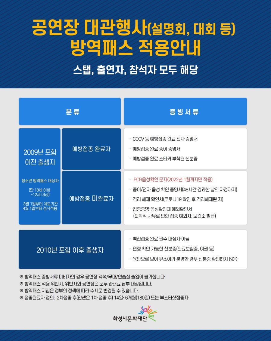 방역패스 분류_20220211