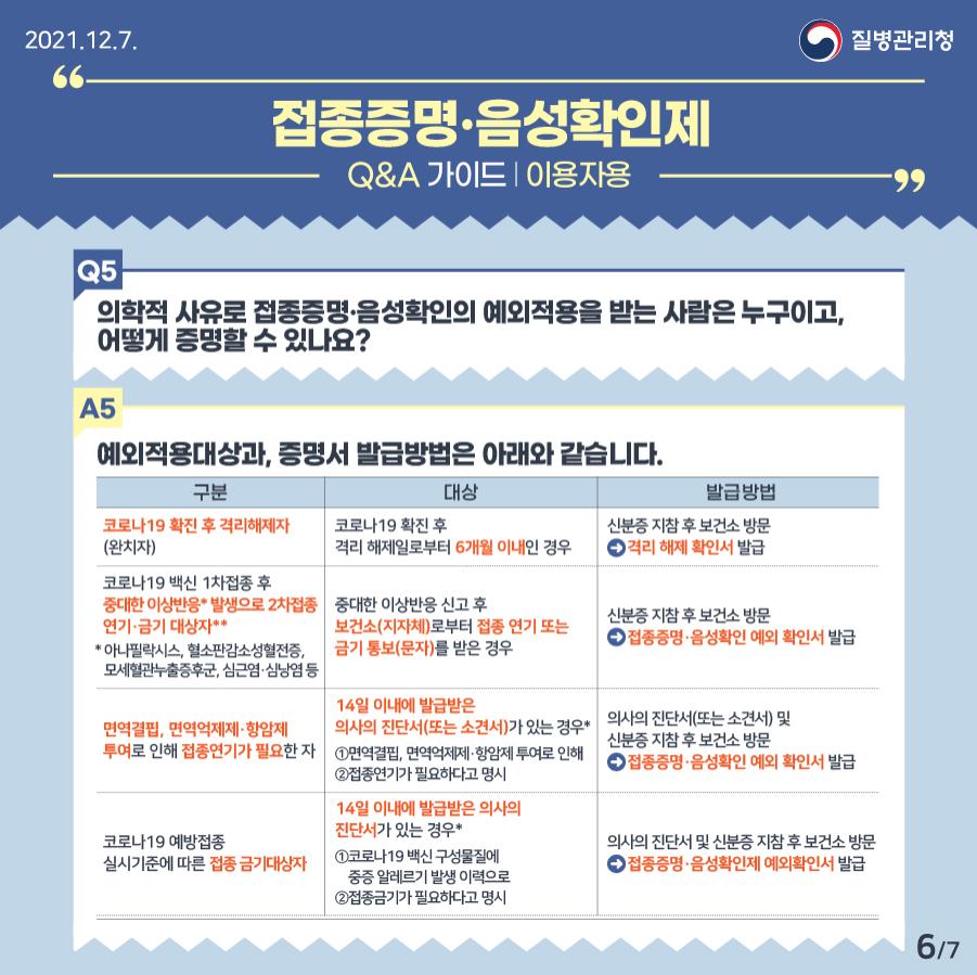 1207_[KDCA] 접종증명·음성확인제 카드뉴스 (이용자용)_jpg (6)