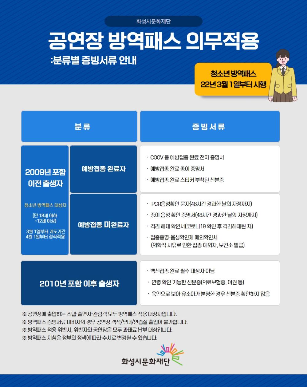 방역패스 분류(청소년)