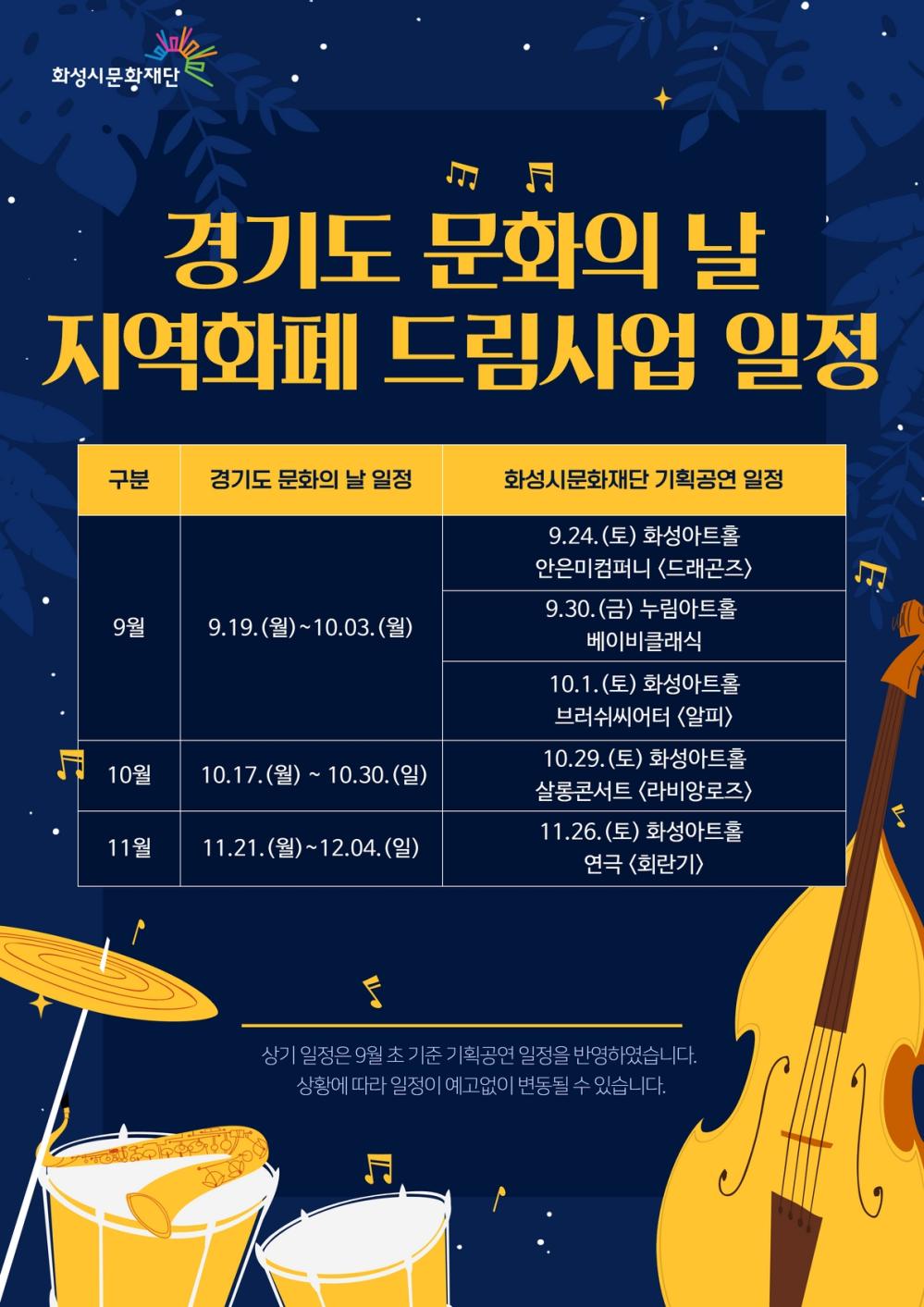 지역화폐사업 일정(9~11월)